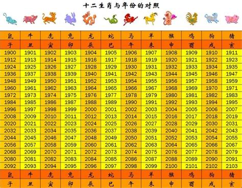 86年次生肖屬什麼|十二生肖年份對照表 (西元、民國)